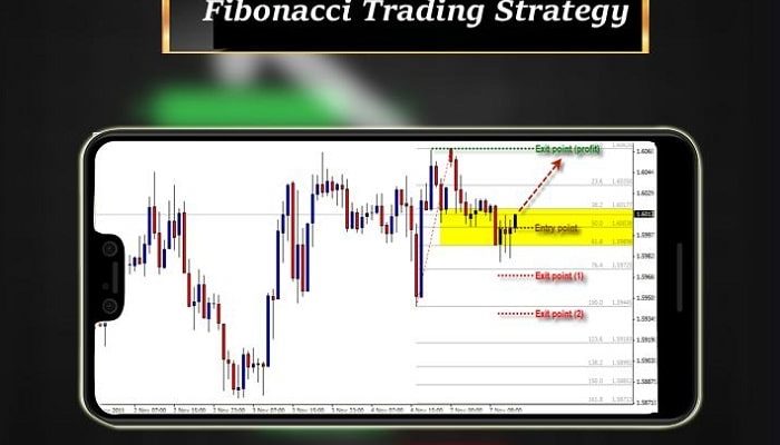 Fibonacci Trading Strategy Explained